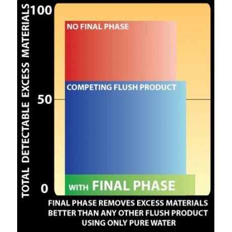 Advanced Nutrients - Flawless Finish (Final Phase) 1L