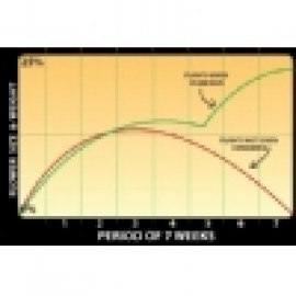 Advanced Nutrients Overdrive 250ml