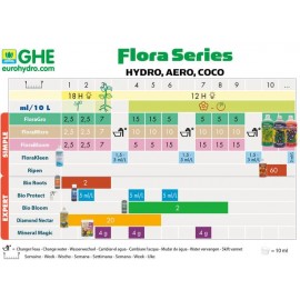 General Hydroponics Tripart Flora HW (Terra Aquatica)  General Hydroponics Tripart Flora HW (Terra Aquatica)